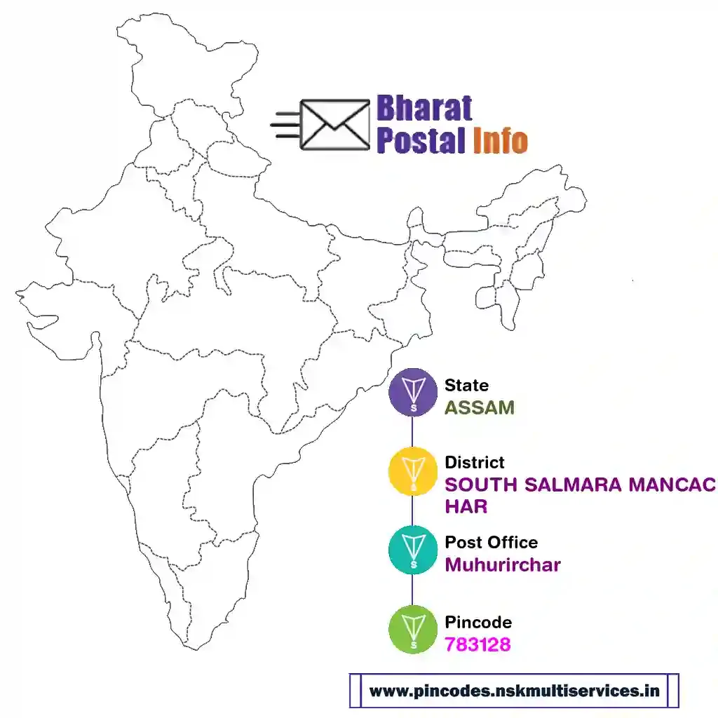 assam-south salmara mancachar-muhurirchar-783128